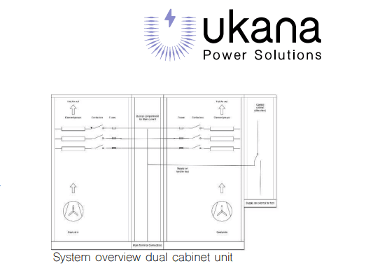UVL load bank ukana