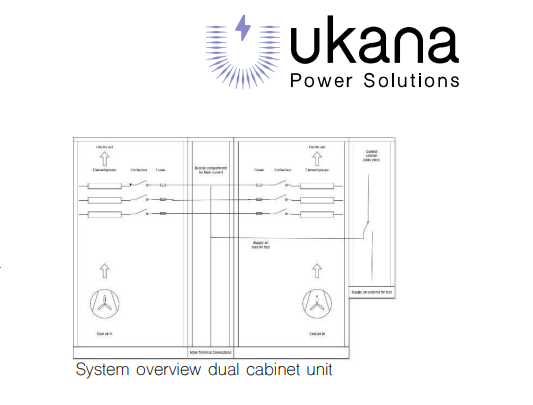 UVL load bank ukana